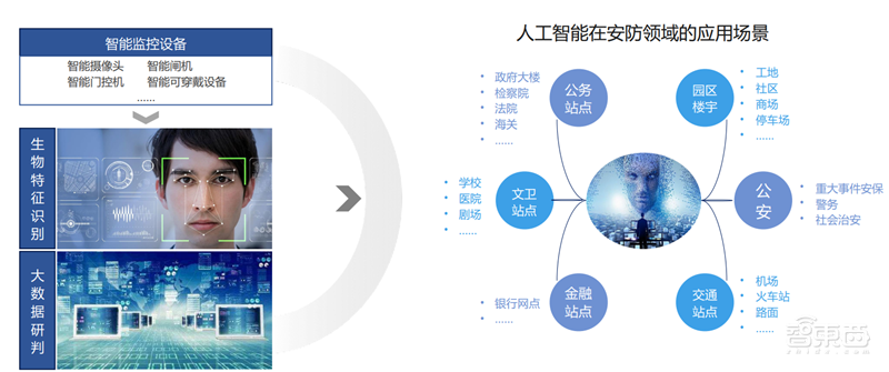 中科院2019全球人工智能发展白皮书!八大关键技术中国崛起中,国产AI芯片耀眼【附下载】| 智东西内参