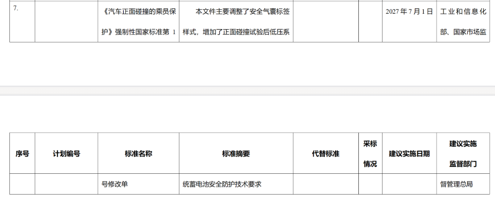 全隐藏门把手将成历史!工信部正式发文,2027年1月实施新国标