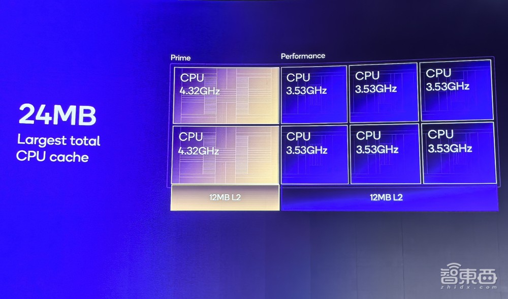 高通甩两大芯片王炸!AI大模型联手腾讯智谱,小米15抢首发,荣耀剧透新机