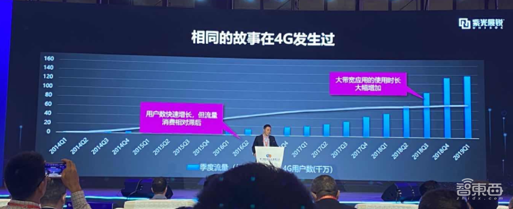 半导体产学研界大佬齐聚上海！详解半导体发展两大壁垒，IC将成5G“发动机”？