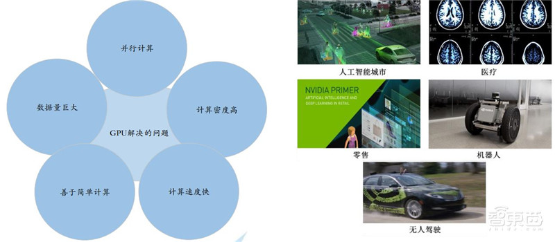 最全芯片产业报告出炉,计算、存储、模拟IC一文扫尽【附下载】| 智东西内参