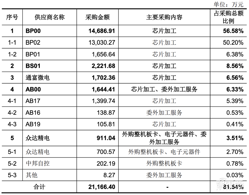 国产CPU龙芯中科冲科创板!自创指令系统,年营收超10亿