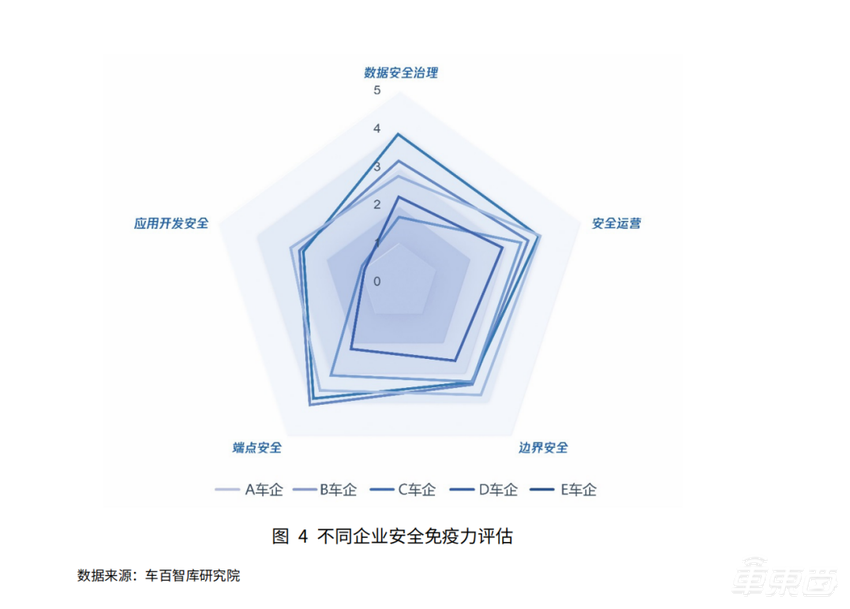 中国电动汽车百人会：AI带来新数据安全风险，需提前防范布局