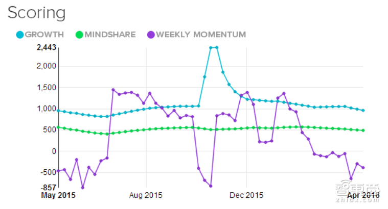 2016全球最值得关注23家创业公司 下个Facebook就在其中!