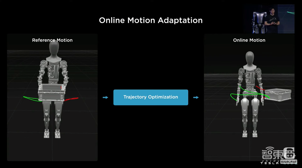 特斯拉人形机器人真机发布！能跳舞能干活，完整技术路线公布