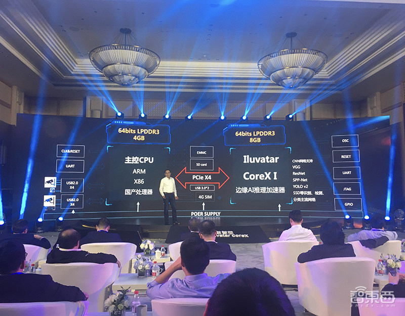 国产GPGPU增添新势力！天数智芯首推边缘AI芯片