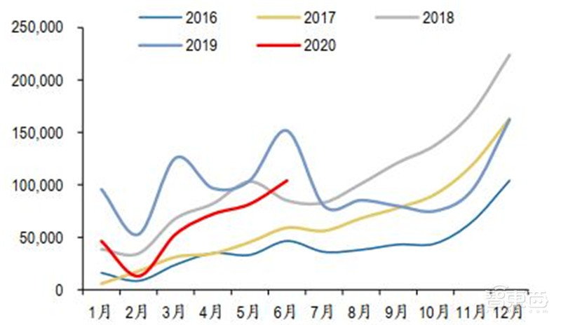 百页报告深度解析“内循环”经济,详解十三个受益行业 | 智东西内参