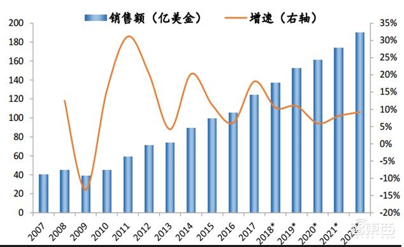 8成国人在用国产手机！中国手机十年崛起路【附下载】| 智东西内参