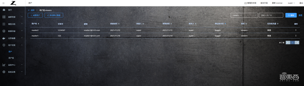 惠普最新推出的AI開發(fā)平臺測評：多用戶協(xié)同開發(fā)模型和算力資源管理的有力工具！