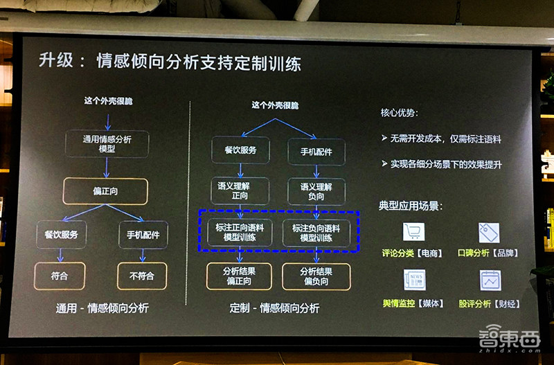 百度大脑推新组合拳:连发13通用AI新能力、6项新升级、2个新福利