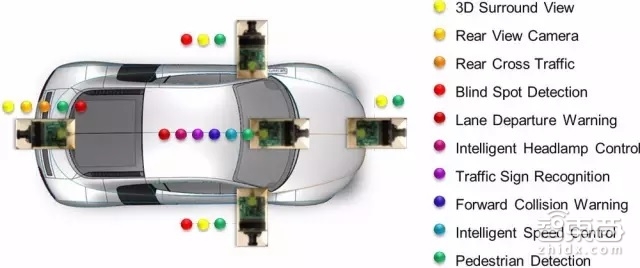 千亿现金买张自动驾驶门票 英特尔到底图个啥