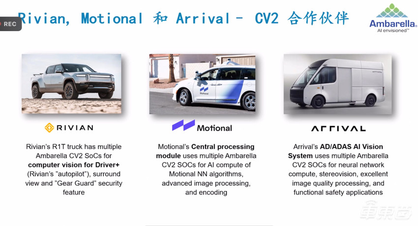 安霸高管揭秘5nm自动驾驶芯片:500eTOPS算力从这来!