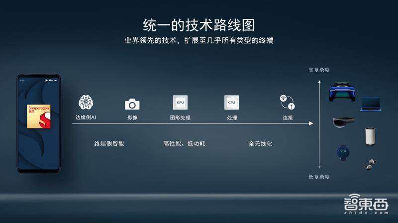 当AI深入芯片的每一条“毛细血管”,智能手机体验还能有怎样不同?