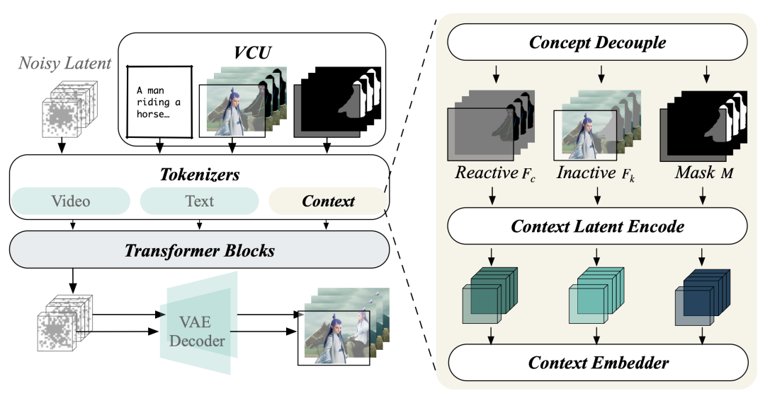 蒙娜丽莎戴墨镜横屏耍酷！阿里视频生成模型王炸开源，消费级显卡可玩