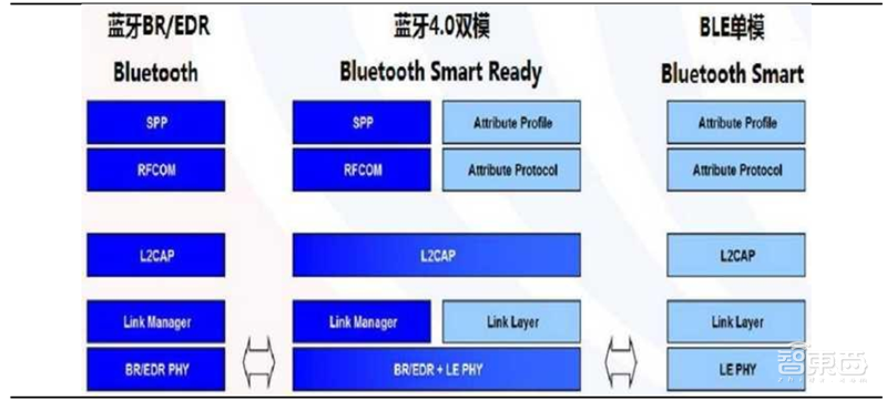 TWS耳机火遍华强北!为何干不过苹果AirPods?三大痛点四大新技术看行业真相【附下载】| 智东西内参