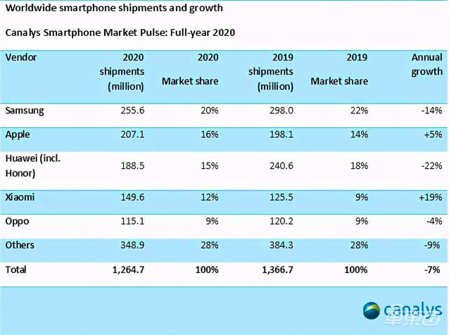 OPPO造车，只差官宣？
