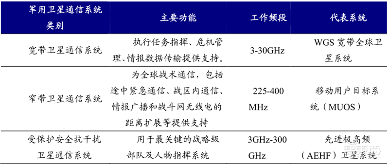5G引爆无人机第二春!军事工业消费三大领域齐开花 | 智东西内参