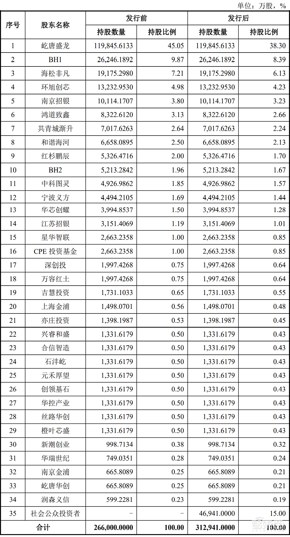 打入5nm产线！这家国产半导体设备商科创板过会，拟募资30亿元