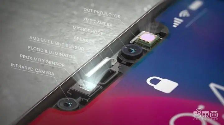 在钟爱的Face ID技术上，巨头苹果被中国一家创企抢先了