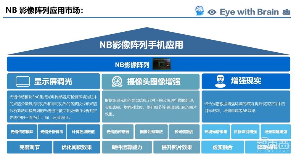 诺磊科技Raymond Wu:解决AI应用落地,“小”芯片也能办大事情丨GACS 2023