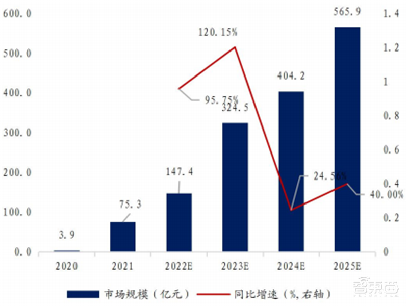 英伟达吹爆的DPU是个啥？未来能否成为CPU、GPU之后第三芯片？| 芯东西内参