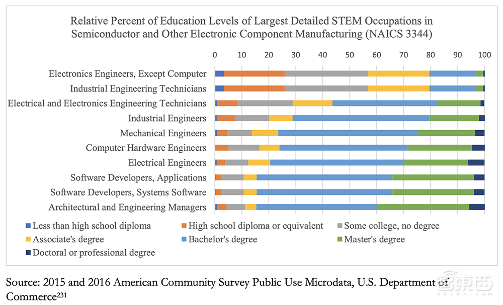 芯片供应链风险全解读！美国白宫发250页重磅报告