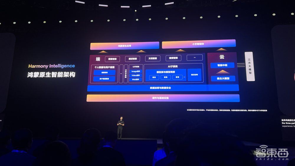 中国人自己的操作系统!余承东掏出纯血鸿蒙,华为AI大招硬刚苹果