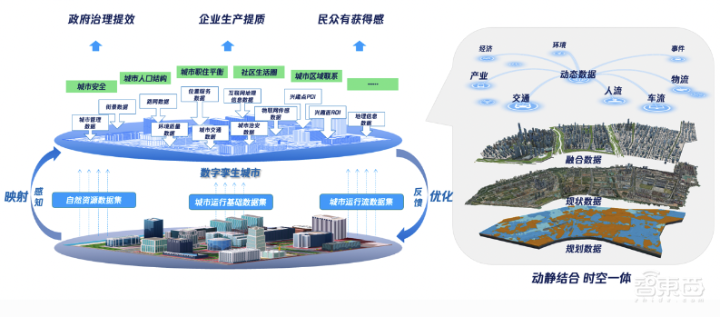 苹果Vision Pro押注的空间计算,在中国用到了智慧城市上