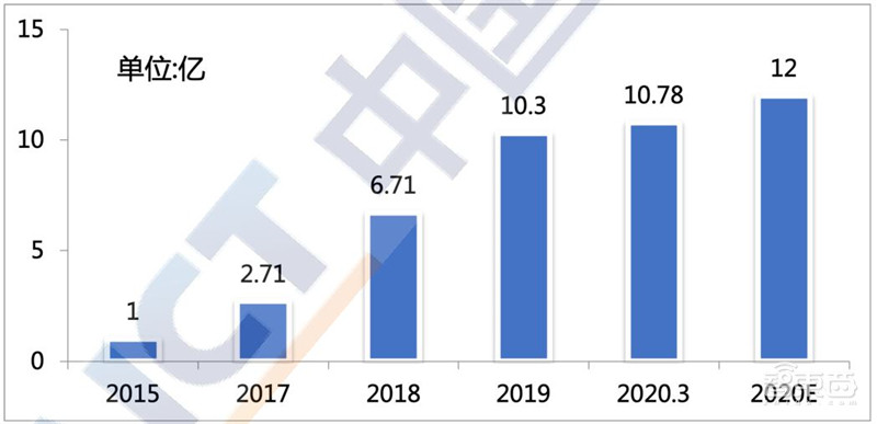 超全2020智慧城市产业链地图:七大环节五个细分领域全方位解读 | 智东西内参