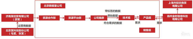 对“大数据”杀熟、“算法合谋”说不,互联网反垄断政策深度解读 | 智东西内参