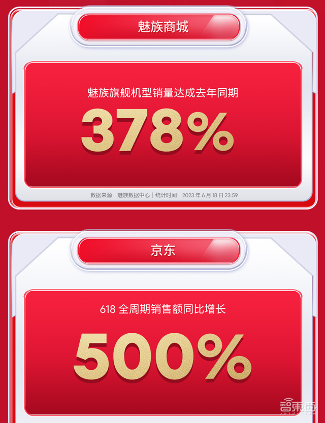 618手机混战收官：小米“第一”拿到手软，华为4G继续卖爆
