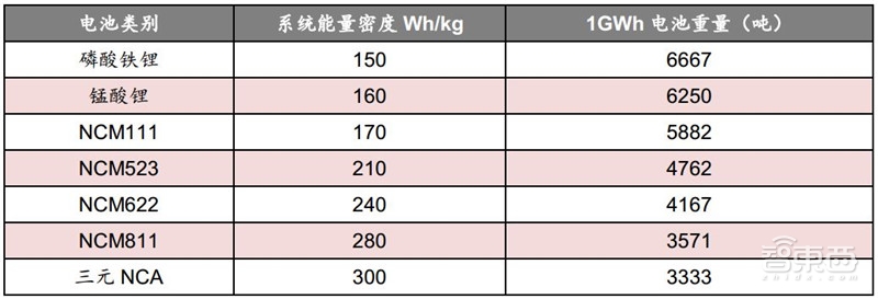 动力电池回收产业深度拆解!370亿蓝海,后年爆发【附下载】| 智东西内参