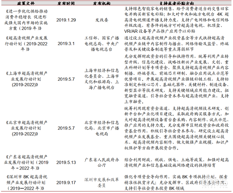 4K真香8K不远!超高清视频引爆首个5G规模应用,4万亿产业复盘【附下载】| 智东西内参