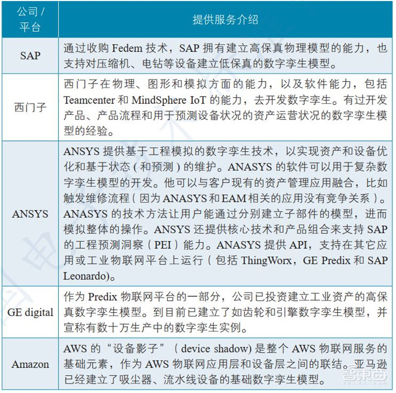 一文看懂数字孪生,工信部权威白皮书!拆解6大应用背后万亿市场 | 智东西内参