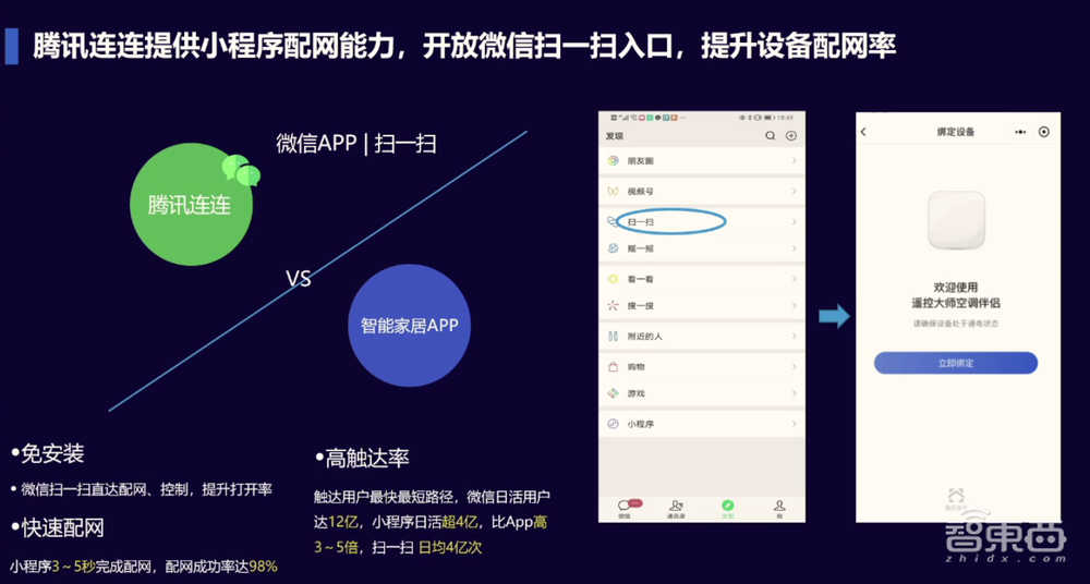 腾讯云马英奎:发挥资源与技术优势,从四大层面使能全屋智能