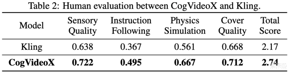 国产版Sora开源了！推理优化到18G，4090单卡可跑