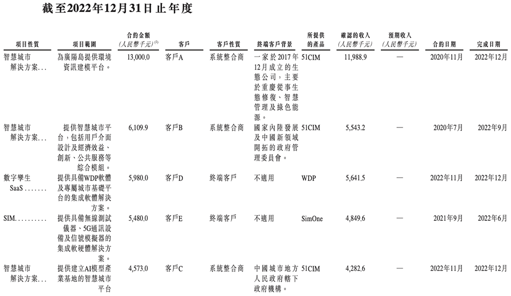 北京“克隆地球”头号玩家,赴港IPO!