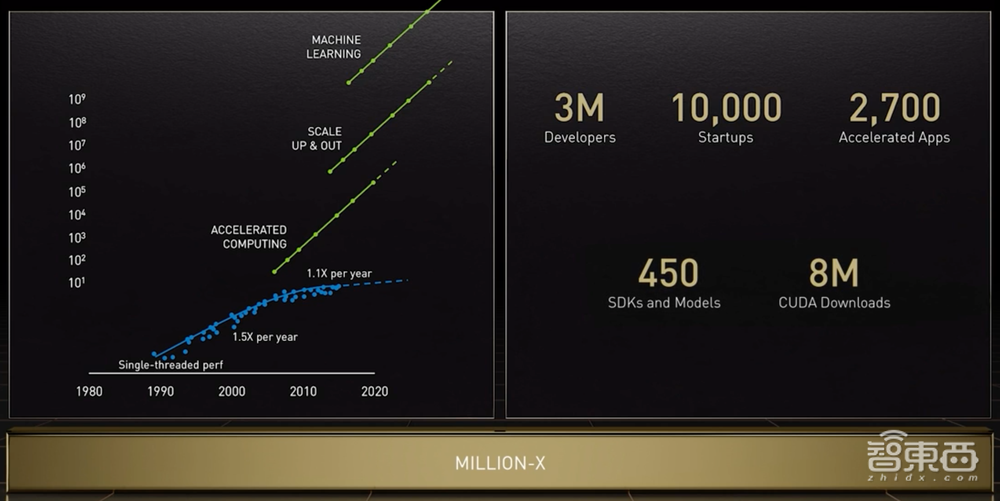 创业30年，英伟达的第四次高光时刻