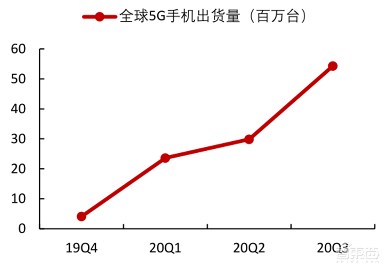 芯片缺货告急背后!又涨价又外包,谁能拯救8英寸晶圆产能?| 智东西内参