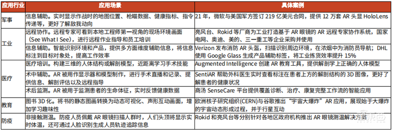 谁说VR/AR不行了?最全产业链报告,一文看懂国内外厂商布局 | 智东西内参