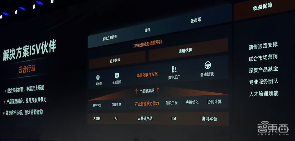 阿里云蔡英华:投10亿元下沉300个城市,助100家伙伴年销售额过亿