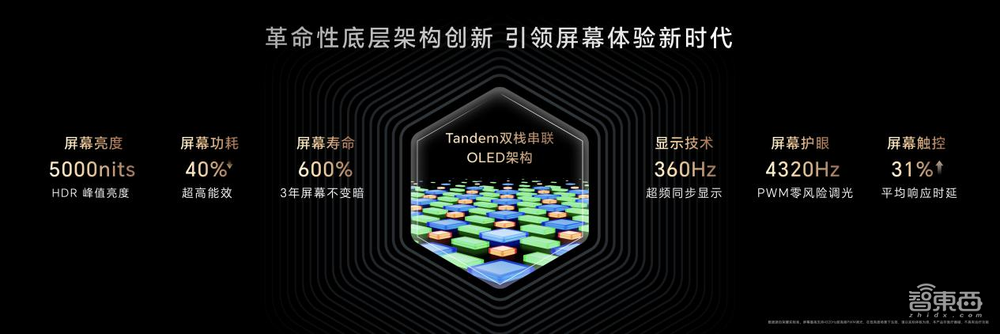 Magic6至臻版与RSR 保时捷设计齐发！荣耀多款旗舰新品亮相，赵明再谈AI战略