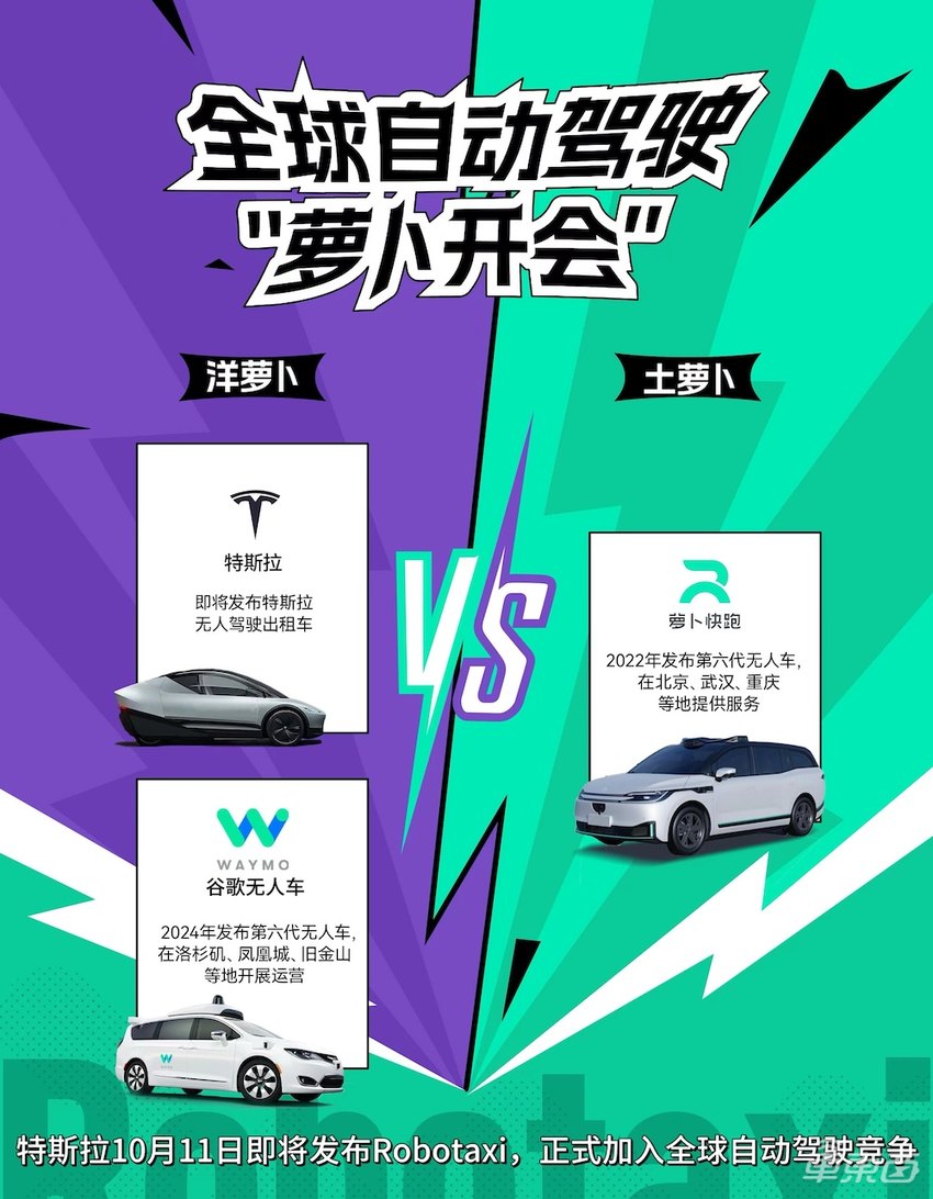 特斯拉Robotaxi对阵萝卜快跑:中美无人驾驶竞赛拉开序幕