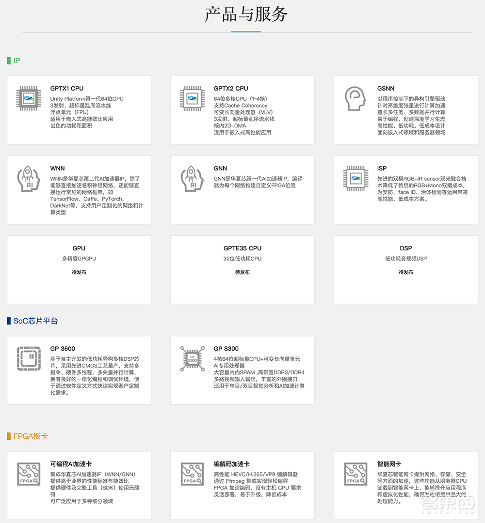 北京AI芯片公司被申请破产清算!