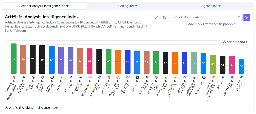 梁文锋署名论文,DeepSeek最强开源Agent模型炸场