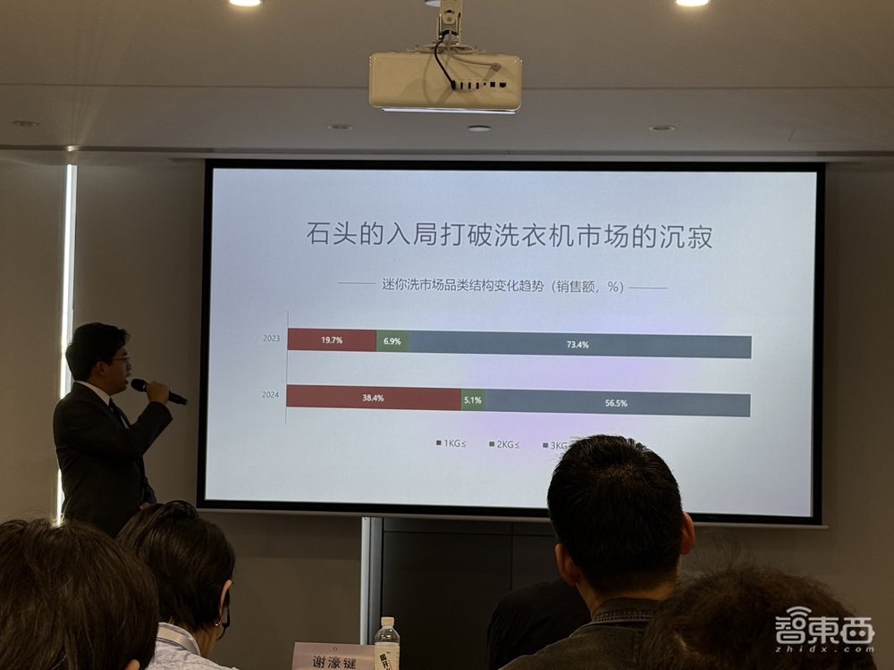 石头科技亮出独门烘干黑科技,洗衣机BU CEO:市场规模千亿级