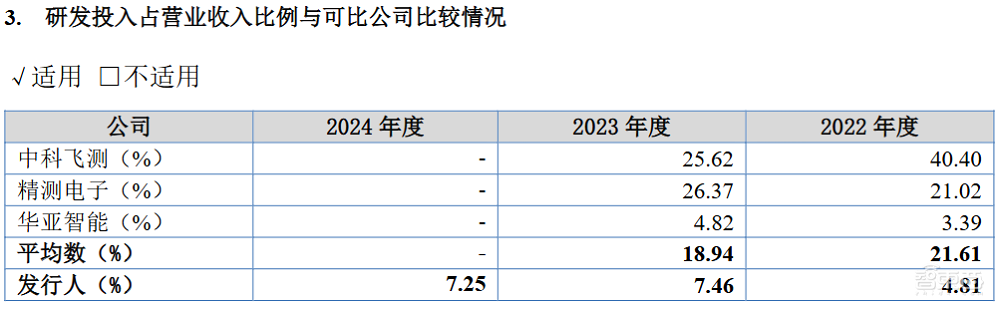 全球前三、中国第一!无锡半导体设备商IPO获受理,靠二手设备赚钱,年净利过亿