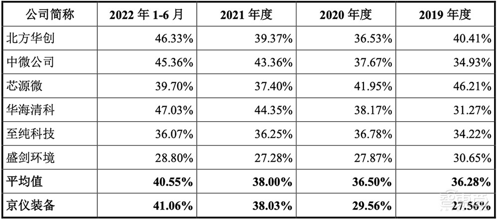国产半导体高端设备商IPO获受理!国内市占率37%