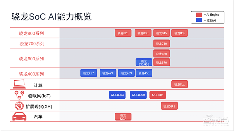 高通李维兴:骁龙855 5G终端超30款,成立高通AI Research | GTIC2019