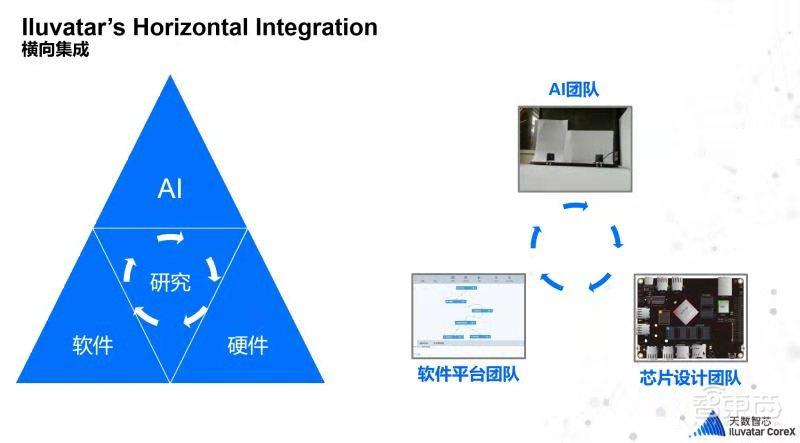 对话天数智芯CEO:GPGPU的国产化时代将至!